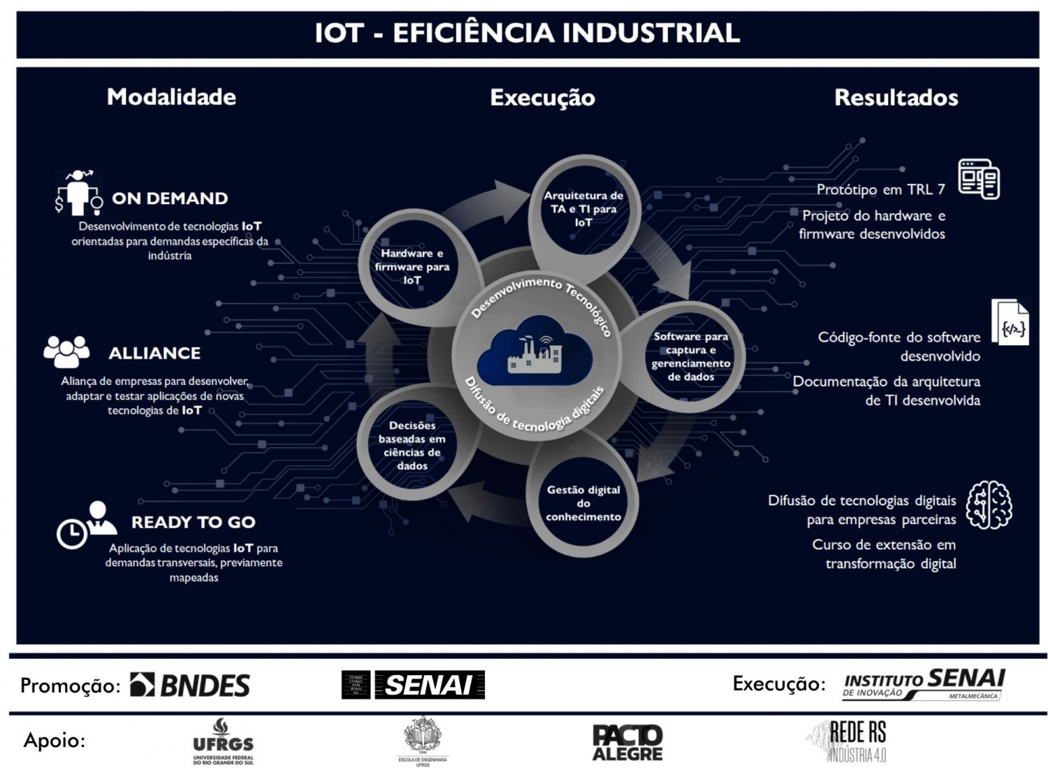 chamada-iot-eficiencia-industrial