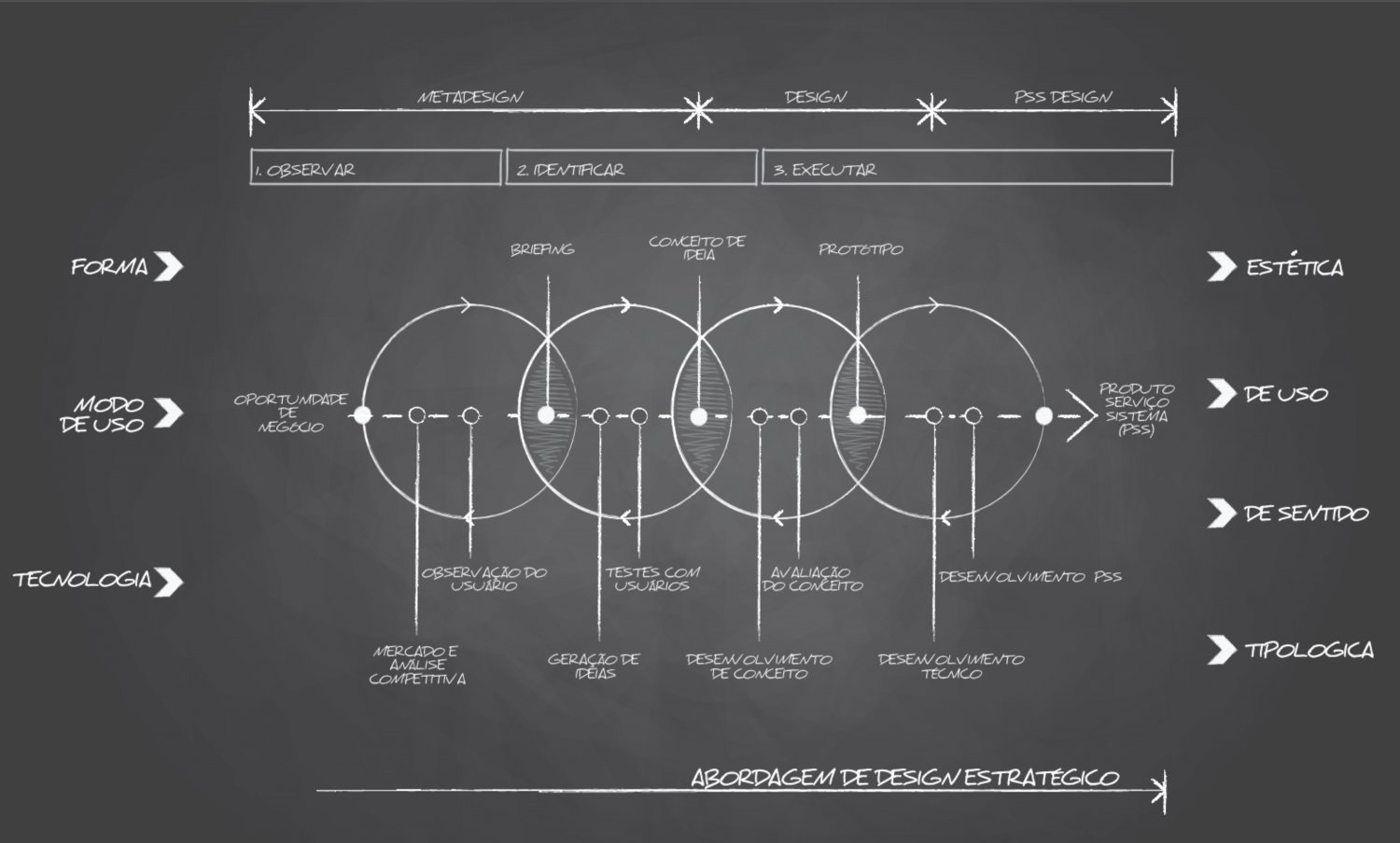 design_estrategico