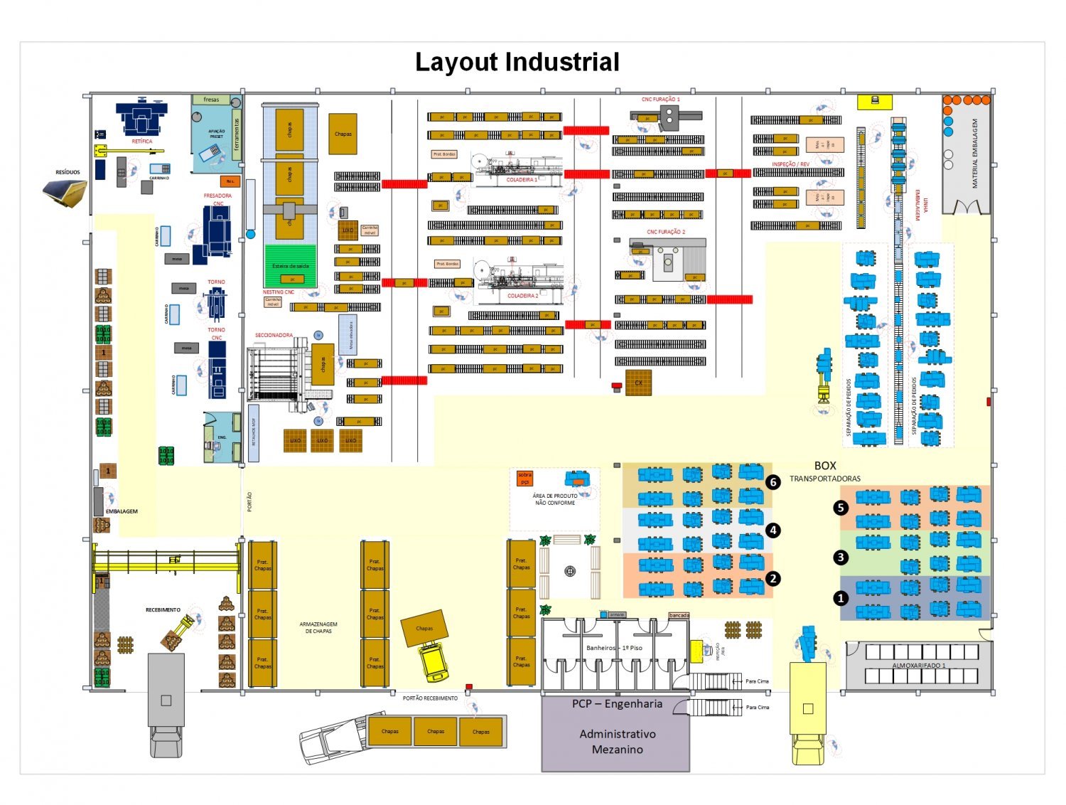 layout_industrial